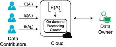 TEE-Graph: efficient privacy and ownership protection for cloud-based graph spectral analysis